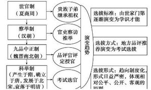 科举制度诞生的意义是什么？科举制为何走向没落？