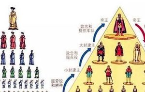 刘邦使用分封制建立汉朝，留下了哪些隐患呢？