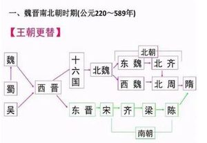 南北朝的历史为什么难以理清？南北朝时期发生了什么？