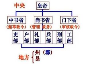 武则天统治期间做了什么？她是个好皇帝吗？