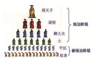 吴国和秦国都攻打过楚国，为何两国出动的兵力差距那么大？