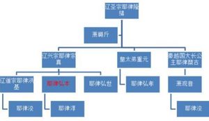 皇太叔祖的荣耀与哀荣：耶律弘本墓志铭背后的历史风云