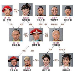 清装喜剧《食为奴》剧情介绍及人物关系图