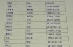 《新还珠格格》又要出品了，这次网传杨紫来饰演小燕子。