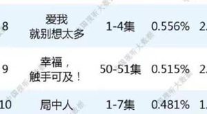 《局中人》收视率跌出前十，这个锅该谁来背