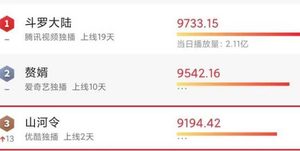 《山河令》热度怎么样?粉丝跪求加更，如潮好评