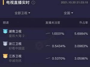 《星辰大海》首播收视破一，有哪些看点？