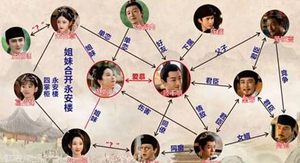 《梦华录》人物关系是什么 人物介绍