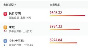 《龙城》马伊琍饰演叛逆、张扬的郑东霓，她的表现如何？
