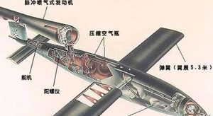 世界上最早的导弹——德国V-1导弹
