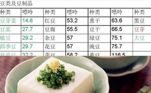 尿酸高不能吃鱼吗？哪些鱼的嘌呤含量高？