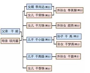 浙江一家出11个博士 学霸家族是如何养成的?