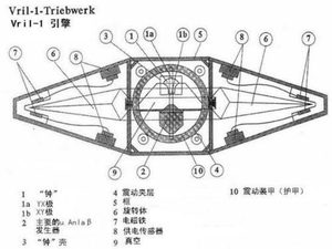 纳粹飞碟计划：神秘“爆破手研究室13”