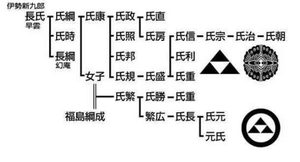 日本战国时代枭雄——以杰出的军事才能闻名于世的北条氏康