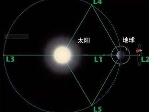 拉格朗日的研究都经历了哪些事情 他是一个什么样的人