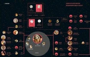 希腊神话和罗马神话有什么关系？希腊神话和罗马神话一样吗？