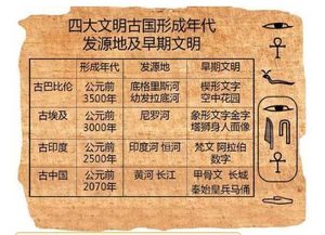 四大文明古国中的古印度和中国谁更具有军事优势呢？