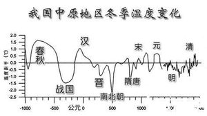 气候能影响朝代？像“无形的手”左右着历史棋局