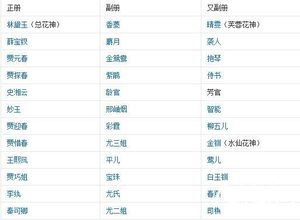 红楼梦金陵十二钗正册排名 金陵十二钗正册都有谁