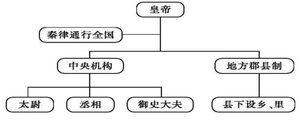 行省制度与郡县制度的区别在哪里？哪一个更有优势？