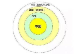 古代的朝贡制度有什么作用？朝贡制度让中国吃亏了吗？