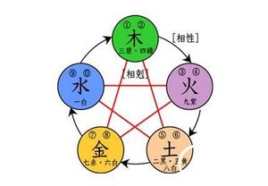 什么是八字？古人们信奉的八字到底是什么东西