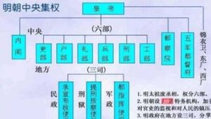 明朝卫所是怎么招兵的？“垛集”带来了哪些影响？