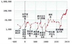 古代女子如何避孕？为什么这两处地方的人不能随便怀孕？