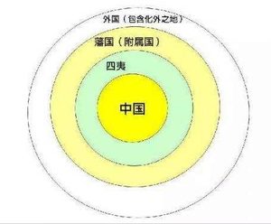 古代的“朝贡体系”是个怎么样的存在？“朝贡体系”是怎么形成的？