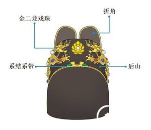 明朝服饰：明朝皇帝常服详解