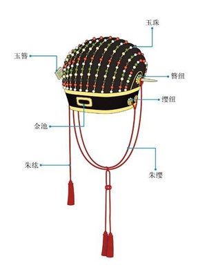 明朝服饰：皇帝皮弁服和通天冠服