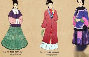 明朝服饰：明代汉服的特色