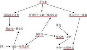 唐朝关陇集团简介 关陇集团最初来源于哪个势力？