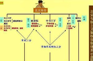 宋朝二府制简介，二府制到底是北宋的还是南宋的？