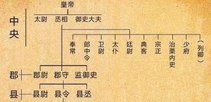秦始皇采纳李斯的建议，决定在全国范围施行什么制度？