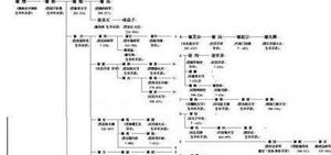 陈郡谢氏家族有什么发展历史?200多年中出现了哪些人才？
