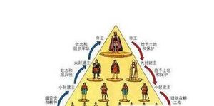 世卿世禄制：商周时期天子或诸侯之下，世世代代由父死子继