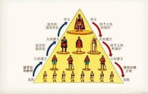 周朝取代商朝建立以后，采用了什么样的王道方式治国？