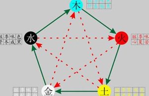 王莽所创的国号“新”有什么含义？与西汉的哪个学说有关？