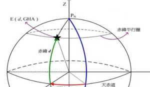 海里作为国际度量单位，它等于什么所对应的弧长？