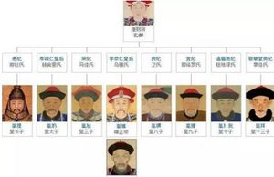 在康熙去世之后，雍正皇帝是名正言顺的继承皇位吗？