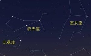 现代对牧夫座流星雨有何记载？它的活跃期在什么时候？