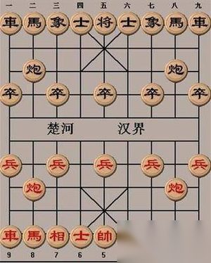 揭秘：古人对象棋下法的8大秘诀（口诀篇）