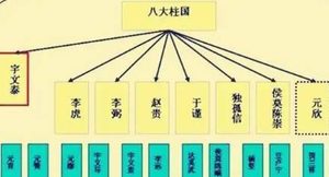 西魏时期有哪八位柱国大将军？他们又有怎样的成就？