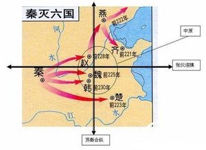 标志着秦国完成统一天下的战役是?秦灭六国顺序