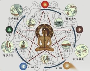 他从明末活到了清末 有25个老婆100多个儿女