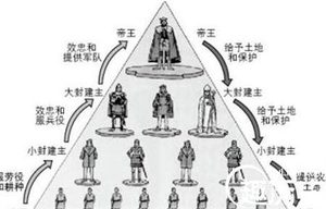 古代成为贵族有多难？看欧洲五级爵位制就知道