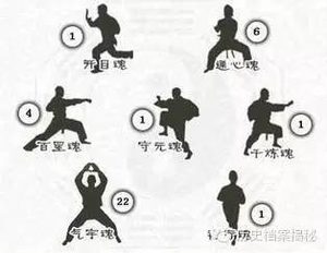民间传说：什么是三魂七魄？坊间招魂术