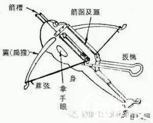 诸葛亮制作的连弩威力有多大？有传说中厉害？