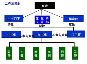 宋朝的二府三司指的是什么？他们的职责分别是什么？